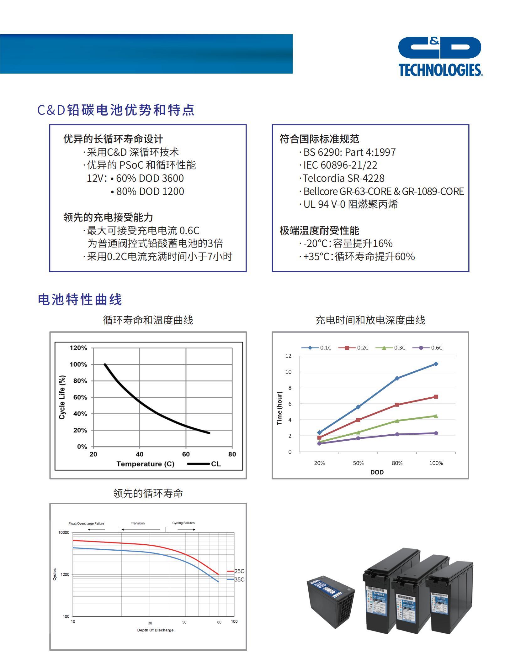 铅碳电池--中文_02.jpg